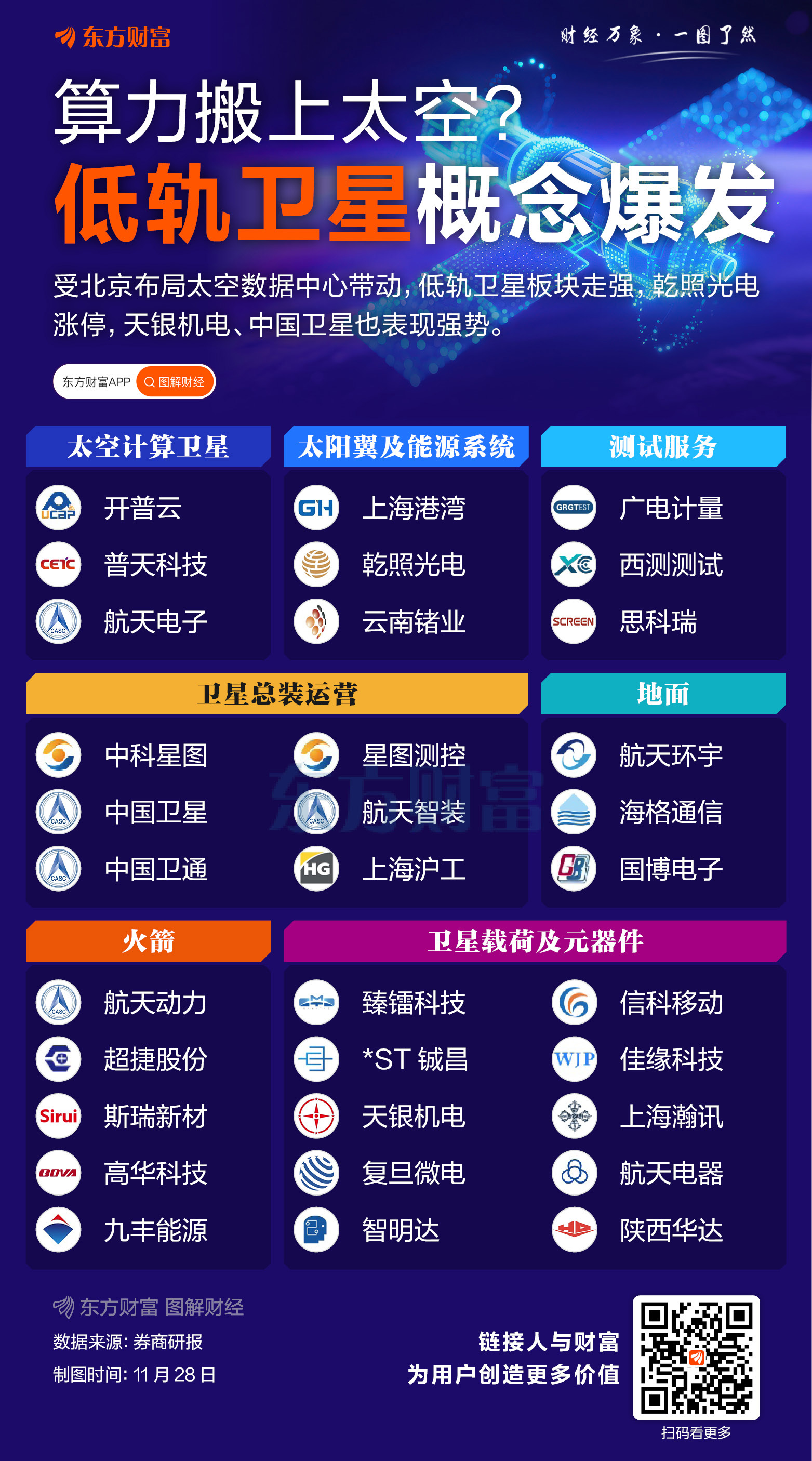 抢占太空数据中心!低轨卫星概念集体走强