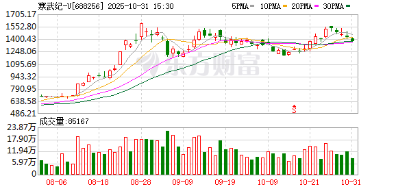 一场天价官司:寒武纪“寒不寒心”
