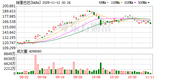 阿里敲钟人何宁宁:电商转型不是刻意的 我想面包和精神兼得