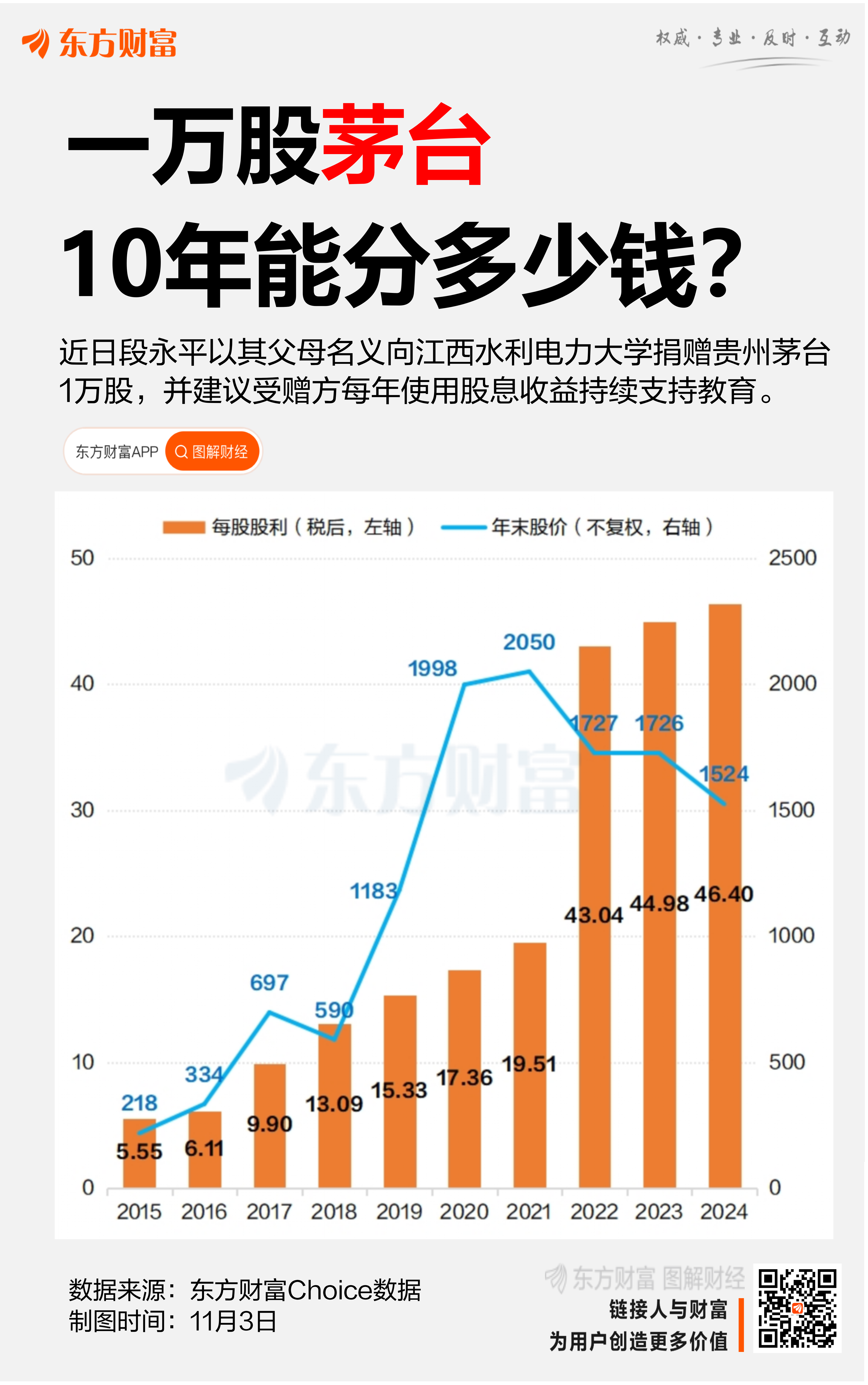 1万股茅台十年分红221万 段永平:不要卖 吃股息就好