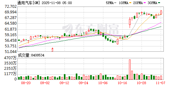 中国机会|通用汽车中国公司总裁:与上汽的合资企业是在华竞争力的核心